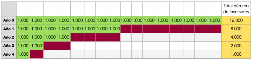 wertefinder relatividad