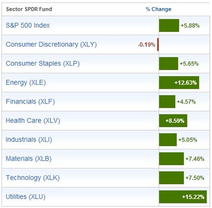 Sectores USA