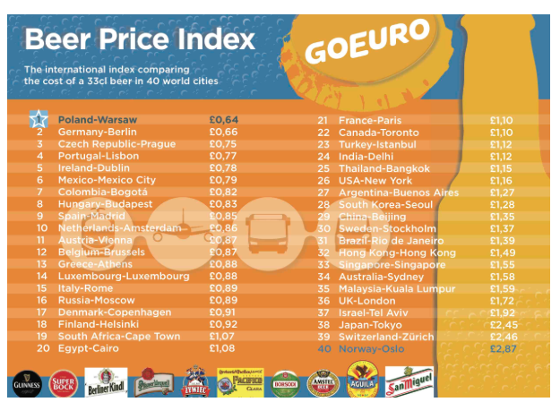 indice de la cerveza