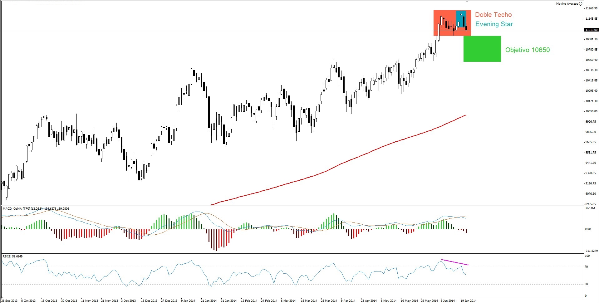 cfd ibex diario