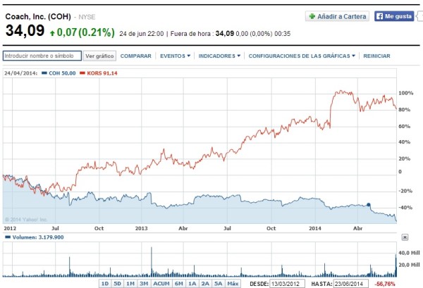 comparación coach y michael kors