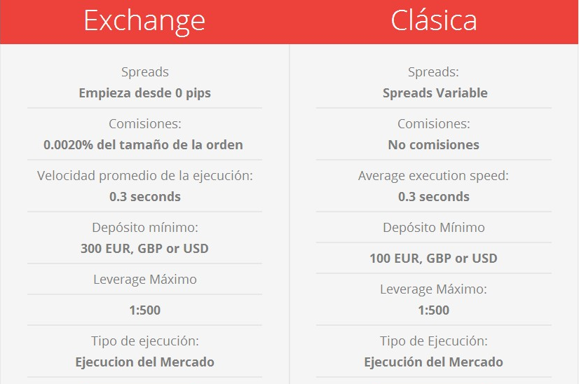 Armada Markets tipos de cuenta