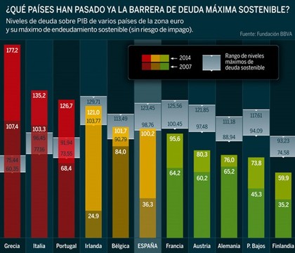 Barrera deuda maxima sostenible paises foro