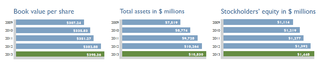 National Western Life Key Financial Metrics