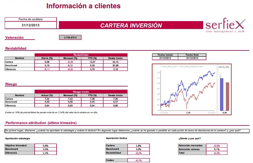 Serfiex Investments EAFI Cartera 