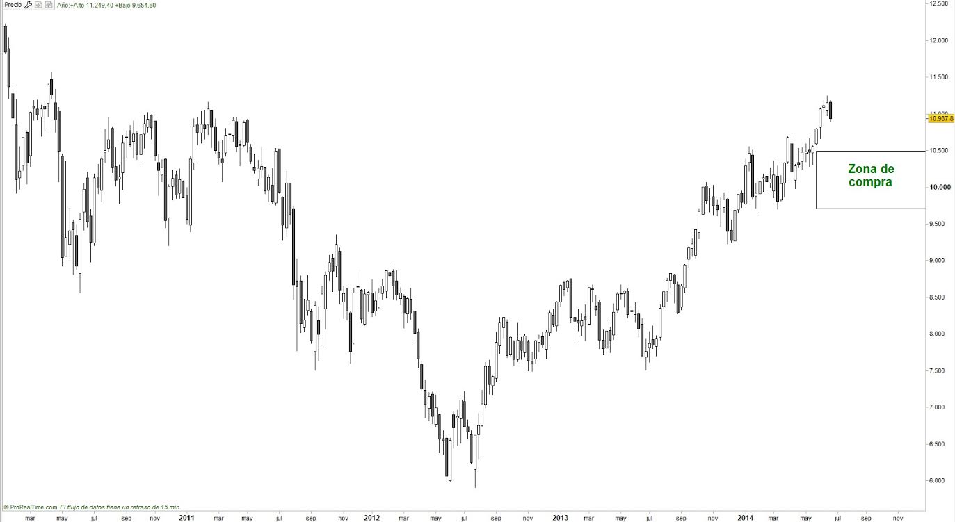 Ibex