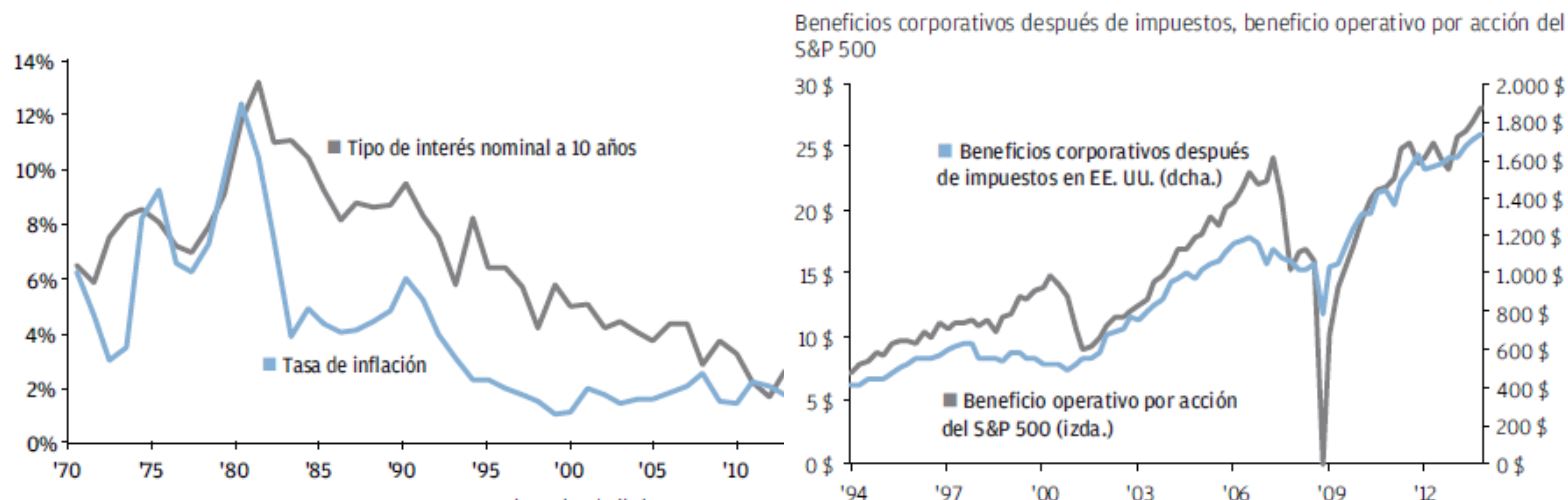 adefrutoseafi liquidez
