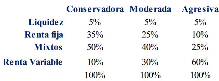 adefrutoseafi cartera