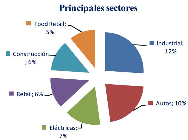 adefrutoseafi sectores