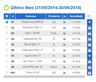 ranking rossi