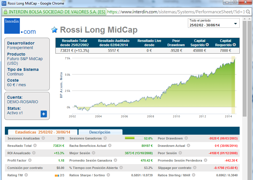 rossi mid cap