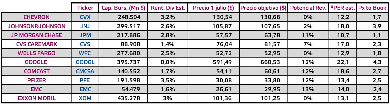 selfbank cartera america