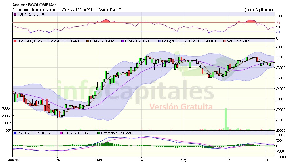Empresas forex en colombia