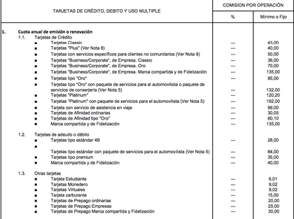 Comisiones tarjetas Santander