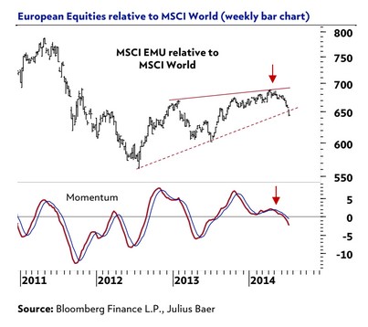 Gráfico acciones en Europa