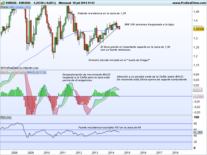Interdin forex