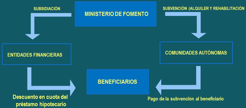 Plan Vivienda 2013 - 2016