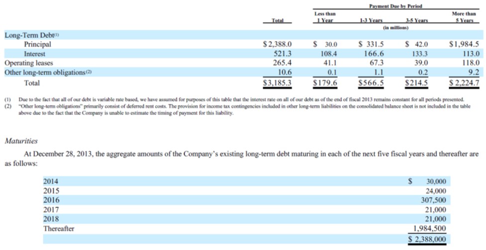 Payment due by period