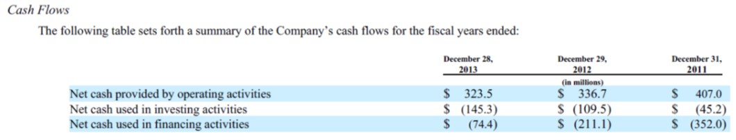 Cash Flows
