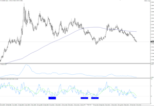 Academia barcelona forex