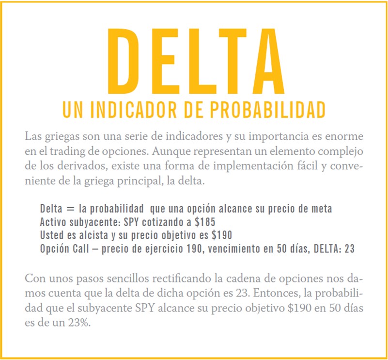 Delta