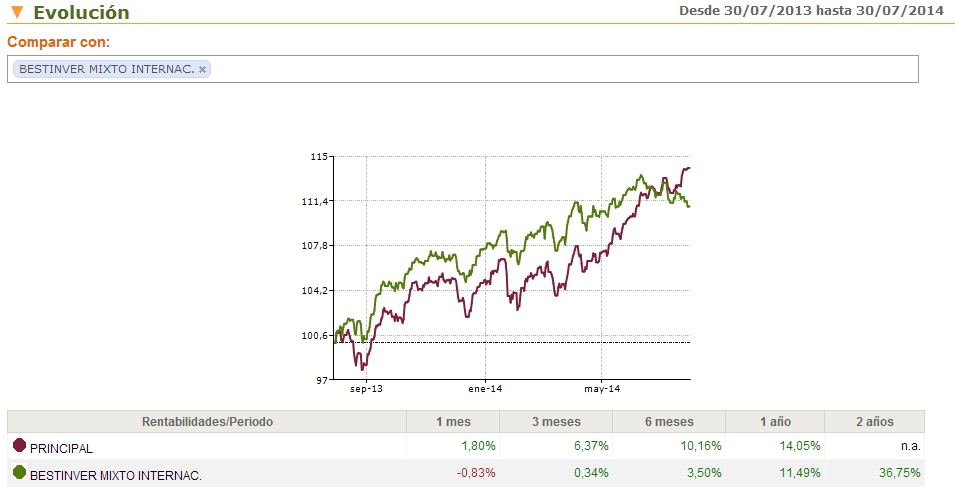 Forex mx