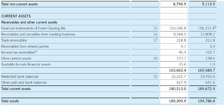 Balance de situación DEutsche Borse