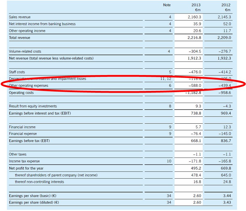 CUenta pérdidas y ganancias Deutsche Borse