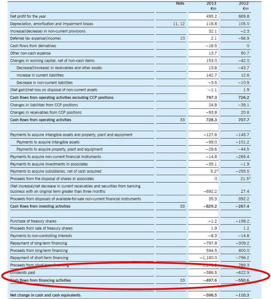 Cashflow Deutsche Borse