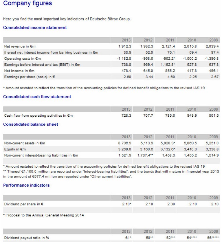 Key figures Deutsche Borse