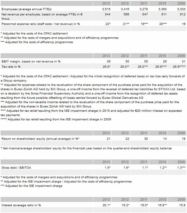 Company figures Deutsche Borse