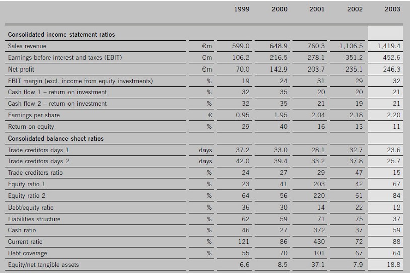 Ingresos Deutsche Borse