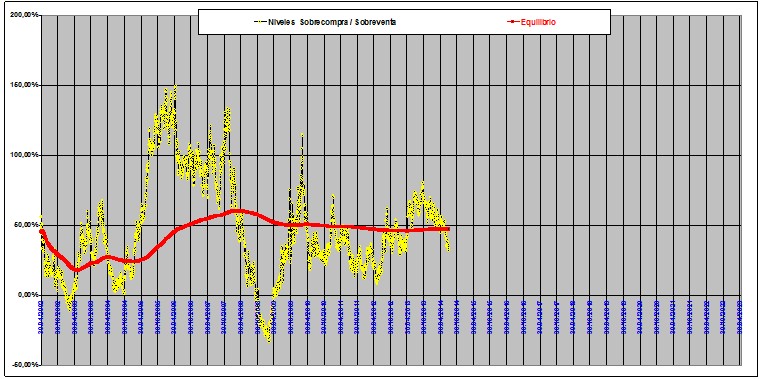 Regresión a la media Deutsche Borse