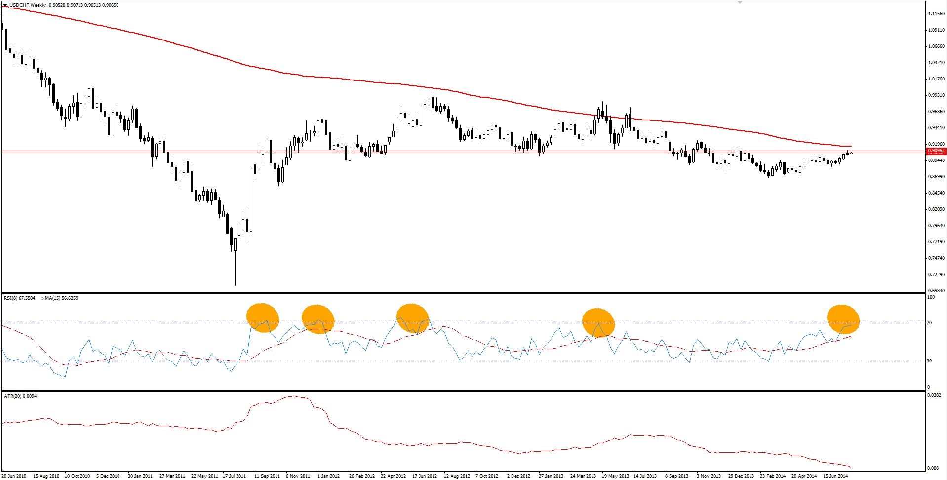 usdchf
