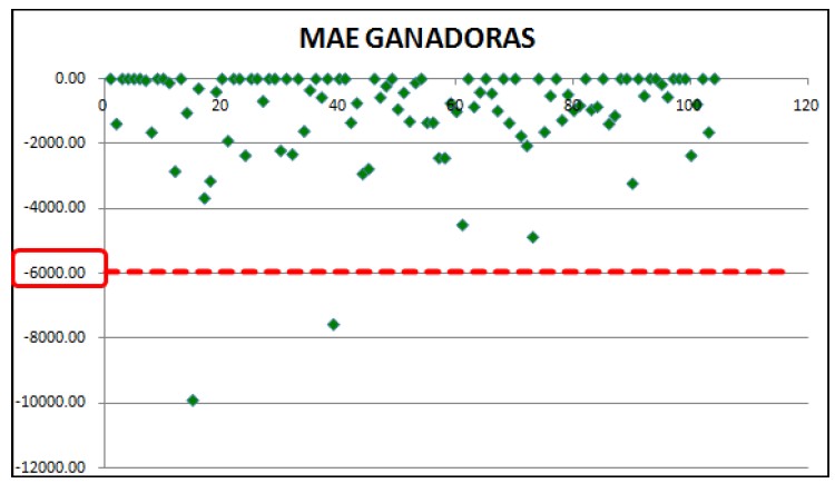 mae ganadoras