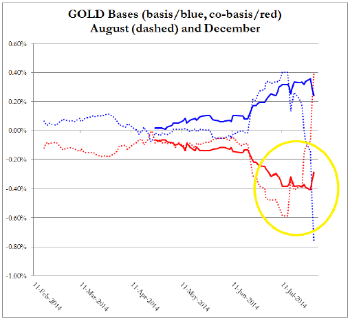 oro evolucion