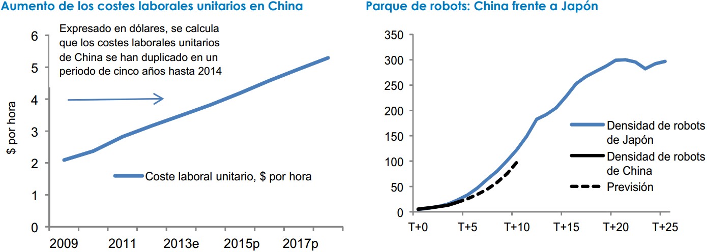 fidelity china