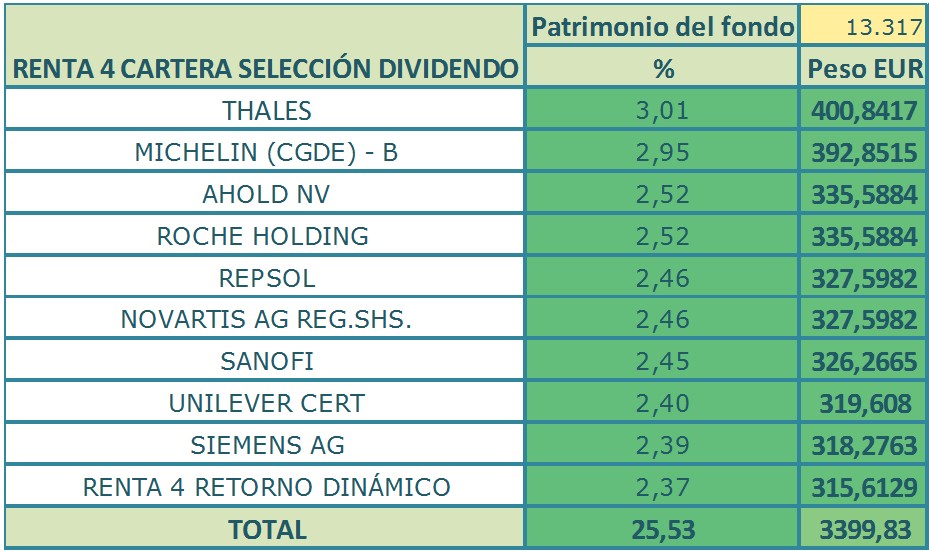 INVERTIR ALTA RENTABILIDAD invertir alta rentabilidad: