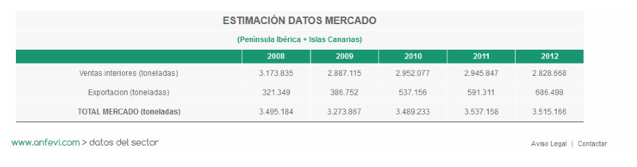 sector vidrio
