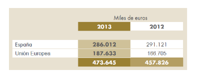 ingresos vidrala