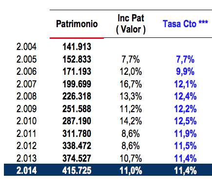 patrimonio