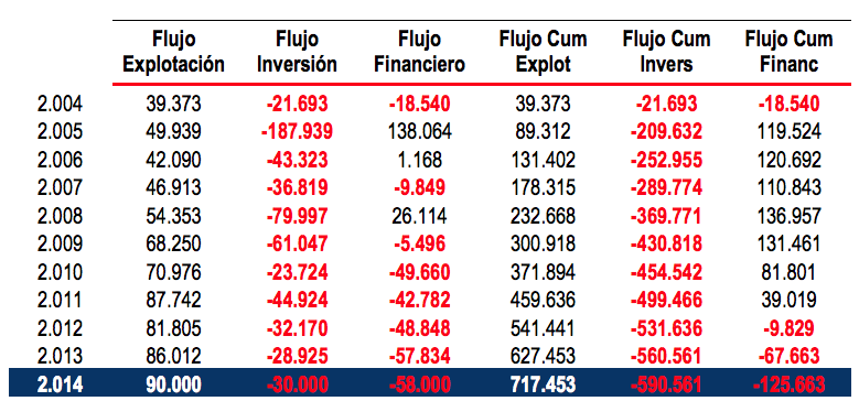 cashflow vidrala