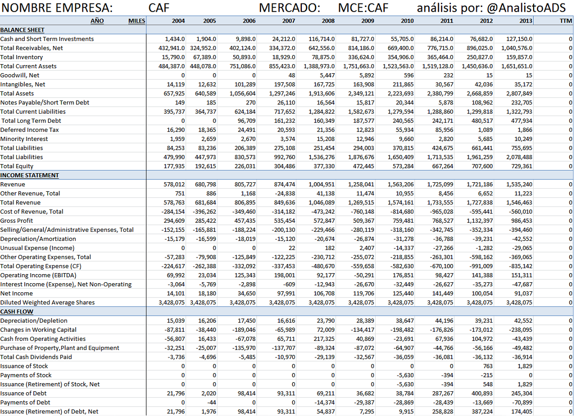 Decreto sobre impuesto a las ganancias 2016