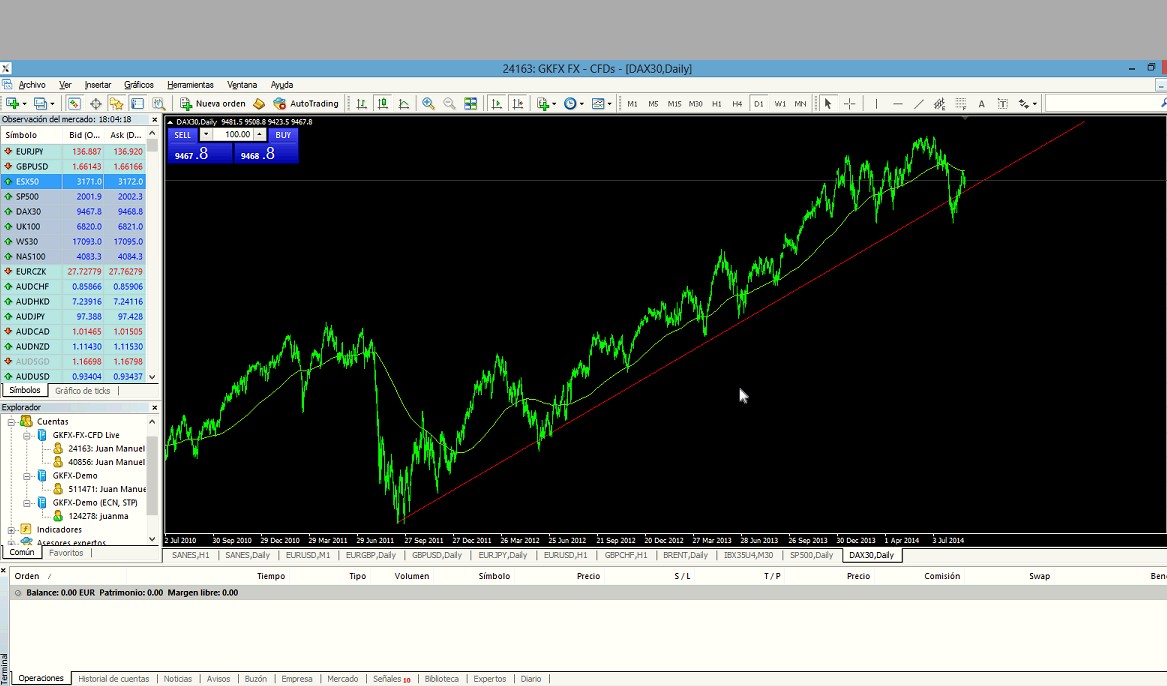 Plataforma forex chile