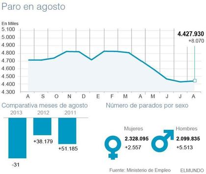 ¿Seguimos como estamos?