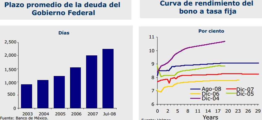 Es seguro invertir en forex mexico