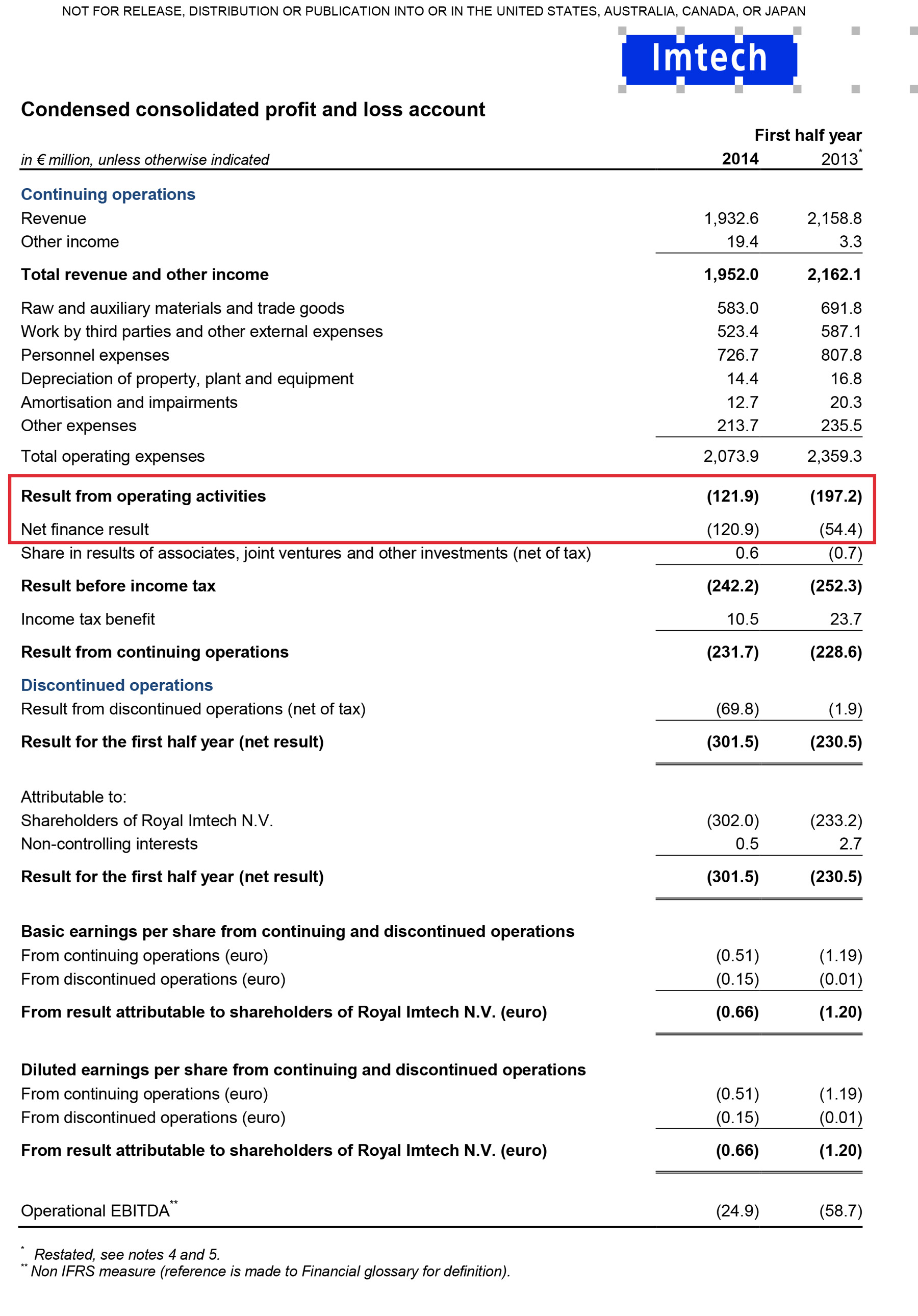 Income statement 1H 2014 Royal Imtech