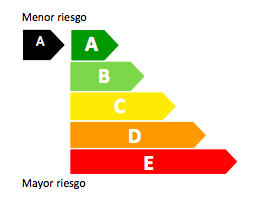 riesgo CFD