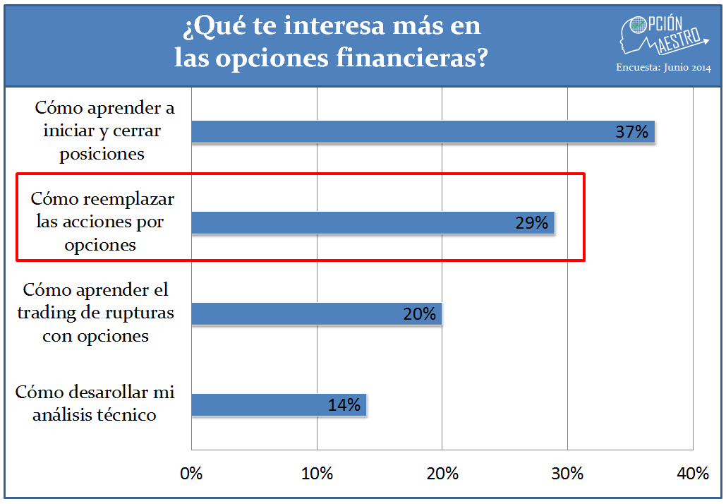 opciones encuesta