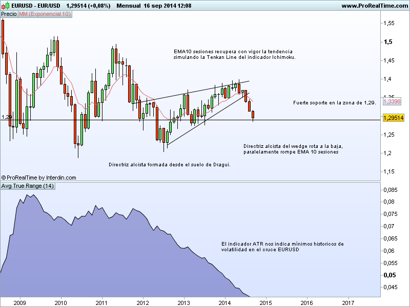 eurusd